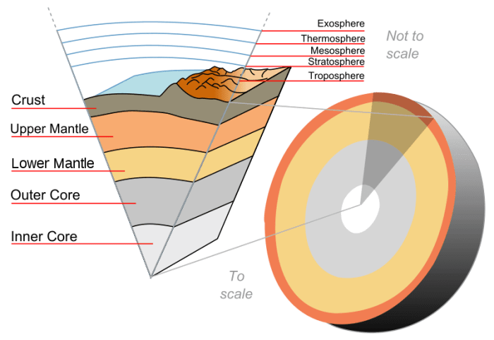 Aice environmental management paper 2