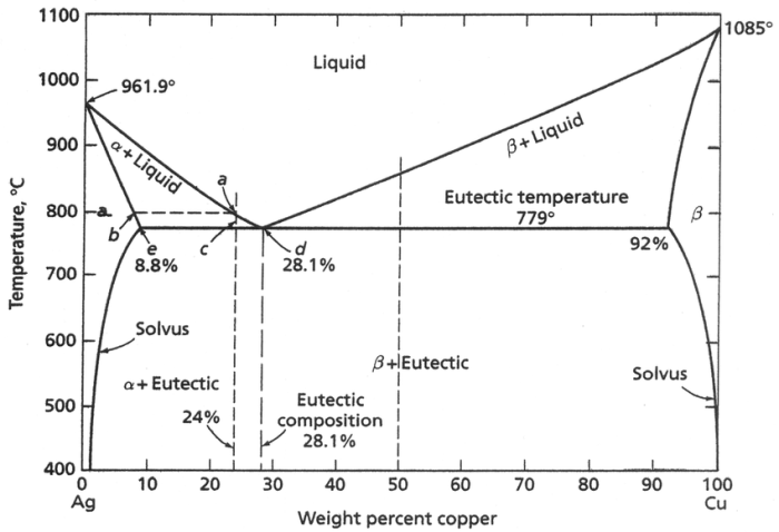 Copper alloy list total material