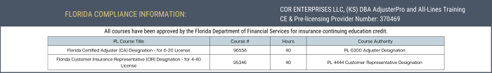 Florida adjuster license test answers