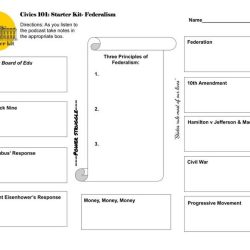 Icivics cabinet building answer key pdf