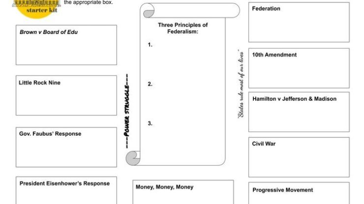 Icivics cabinet building answer key pdf