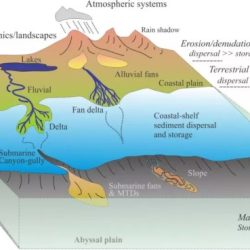 Sediment from source to sink activity 6.2