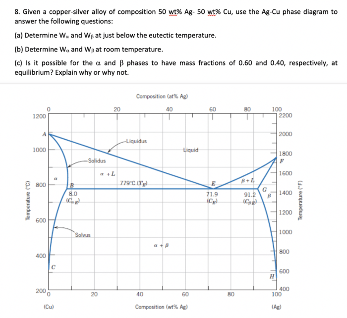 Wt ag composition copper silver solved determine mass alloy transcribed problem text been show has cu following