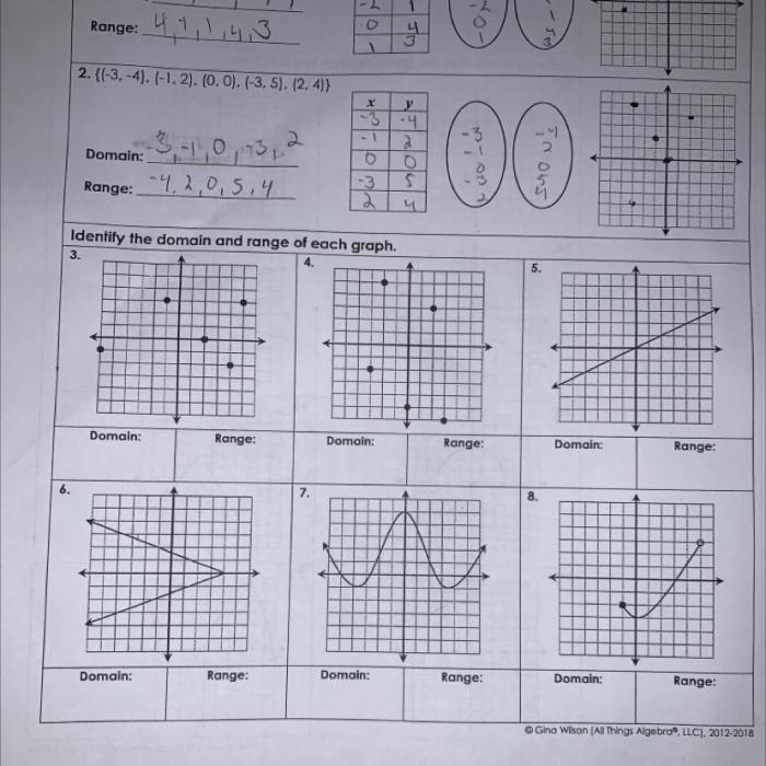 Homework 1 relations domain range and functions