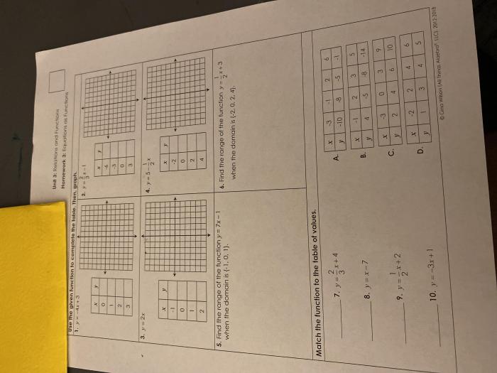 Homework 1 relations domain range and functions