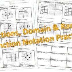 Domain range worksheet graph algebra worksheets graphs answers math identifying domains aids secrets seven quadratics know ranges