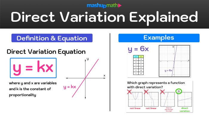 Direct variation common core algebra 2 homework answers