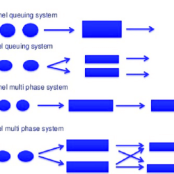 Operating characteristics formulas for the single-channel queue do not require