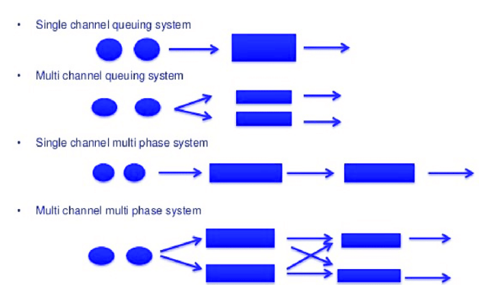 Operating characteristics formulas for the single-channel queue do not require