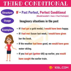 Conditionals english conditional sentences grammar if tenses sentence types chart verb explanation four verbs structures second first vocabulary words learn