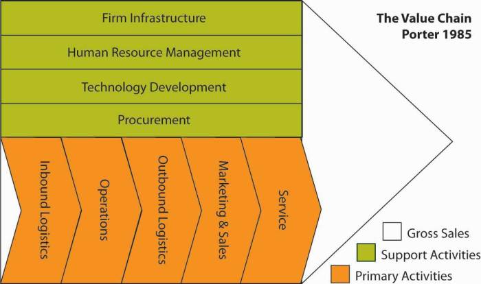 Organizing firm specific resources and capabilities as a bundle